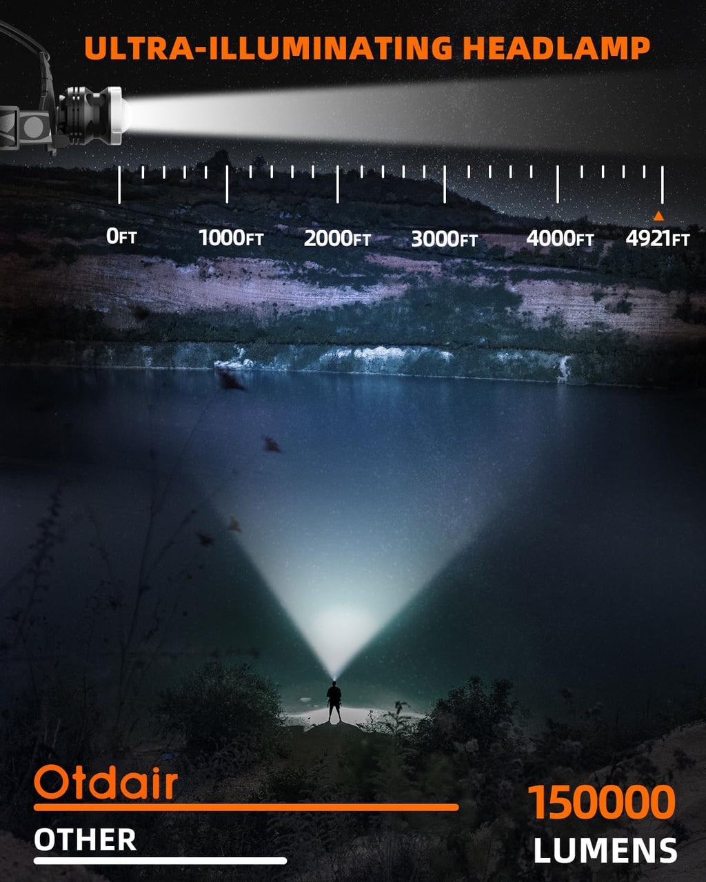 Otdair LED Rechargeable Headlamp, 150000 Lumens Super Bright Head Light with 5 Modes for Adults, IPX7 Waterproof, 90° Adjustable & Zoom Head Lamps for Running, Camping, Cycling, Climbing, 2 Pack