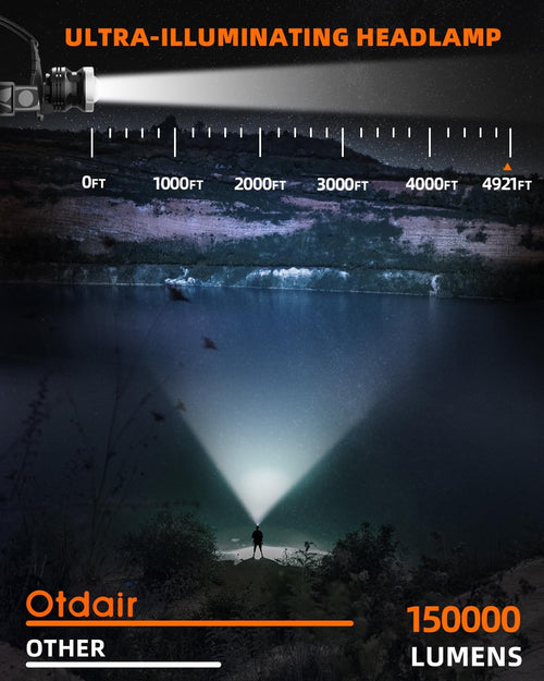 Otdair LED Rechargeable Headlamp, 150000 Lumens Super Bright Head Light with 5 Modes for Adults, IPX7 Waterproof, 90° Adjustable & Zoom Head Lamps for Running, Camping, Cycling, Climbing, 2 Pack