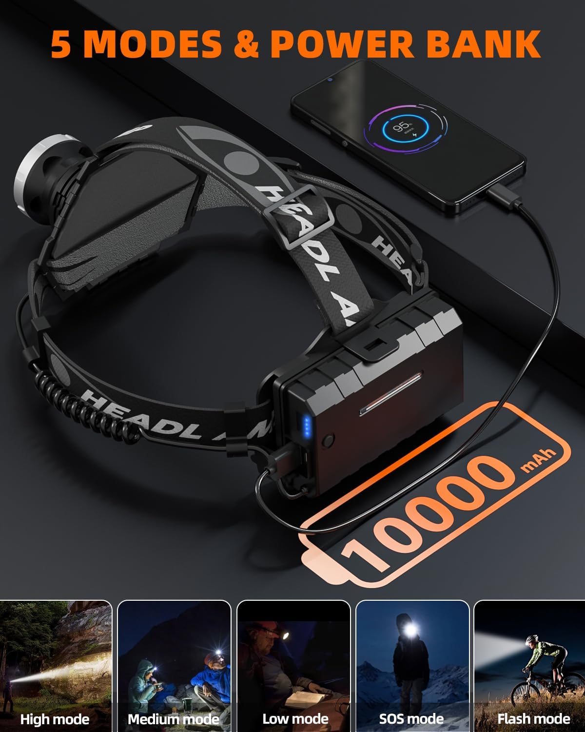 Otdair LED Rechargeable Headlamp, 150000 Lumens Super Bright Head Light with 5 Modes for Adults, IPX7 Waterproof, 90° Adjustable & Zoom Head Lamps for Running, Camping, Cycling, Climbing, 2 Pack