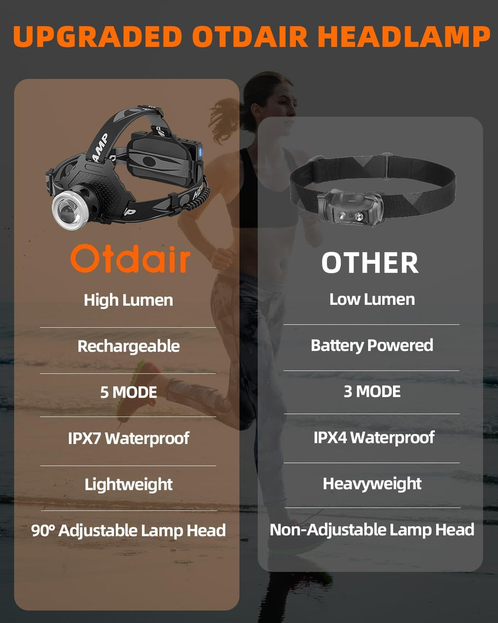 Otdair LED Rechargeable Headlamp, 150000 Lumens Super Bright Head Light with 5 Modes for Adults, IPX7 Waterproof, 90° Adjustable & Zoom Head Lamps for Running, Camping, Cycling, Climbing, 2 Pack