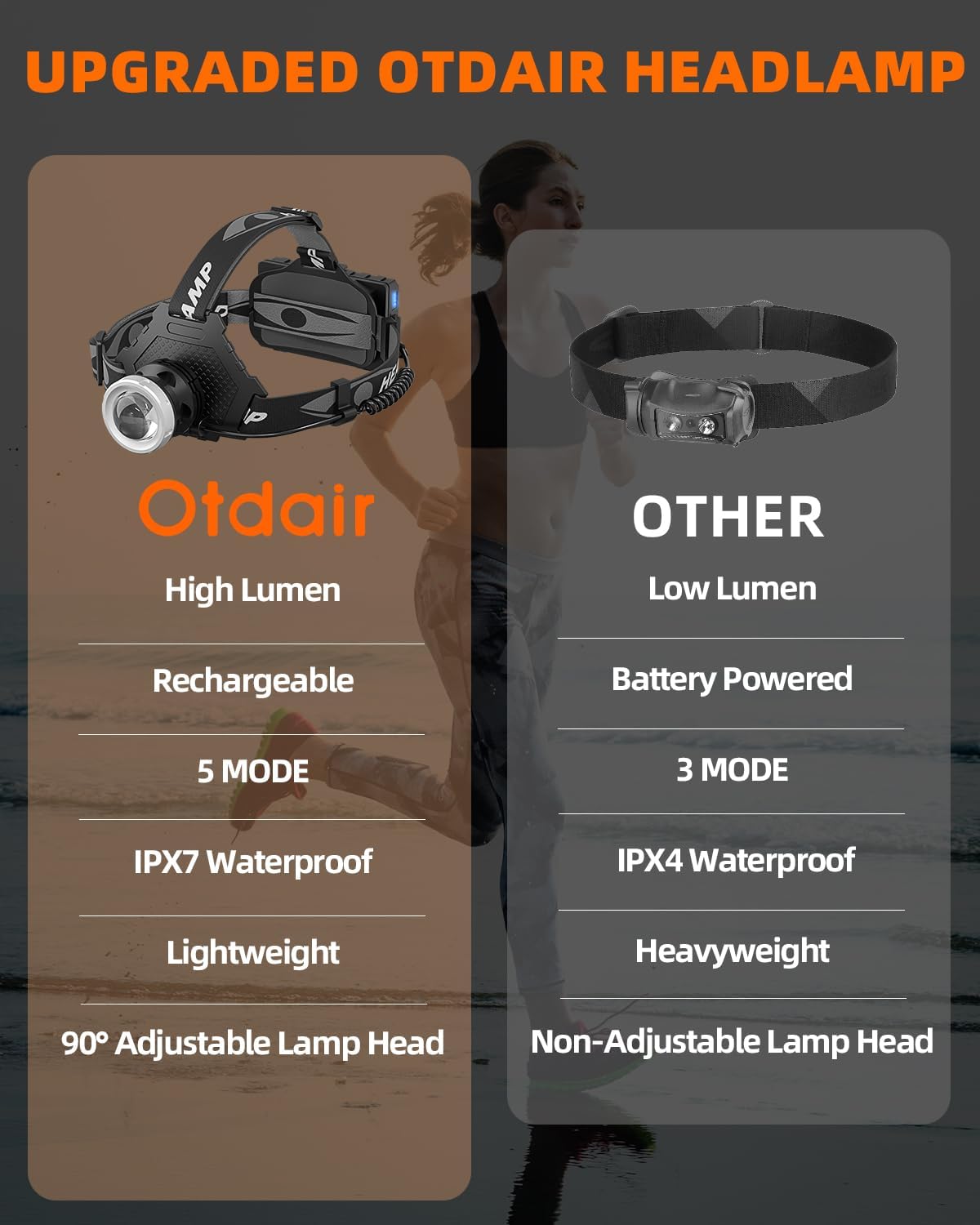 Otdair LED Rechargeable Headlamp, 150000 Lumens Super Bright Head Light with 5 Modes for Adults, IPX7 Waterproof, 90° Adjustable & Zoom Head Lamps for Running, Camping, Cycling, Climbing, 2 Pack
